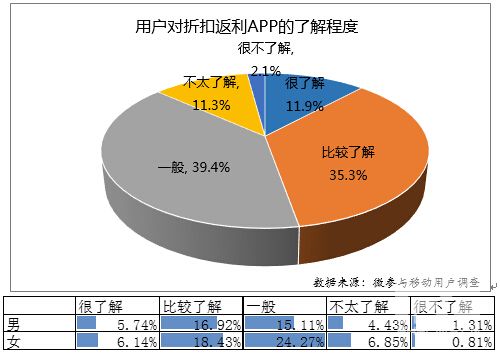 20153ۿ۷APPû鱨