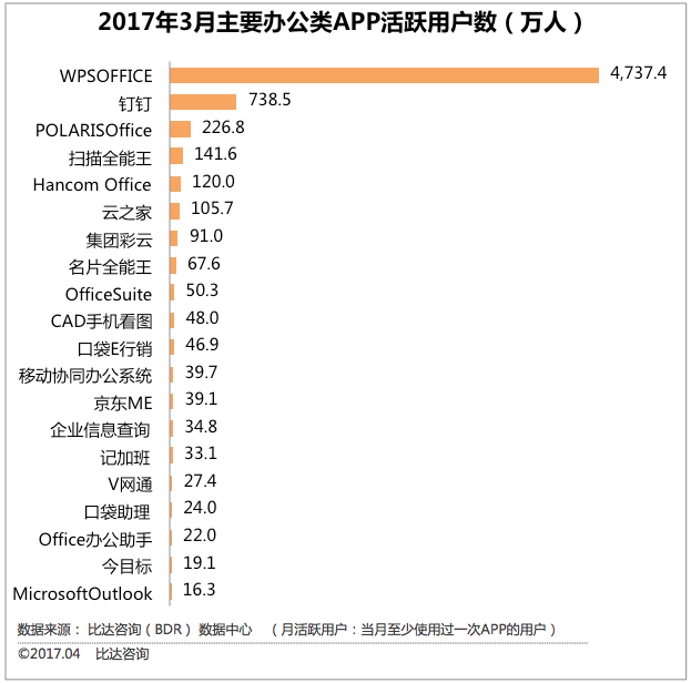 ƶ칫:WPS Officeʹʸ Сҵ