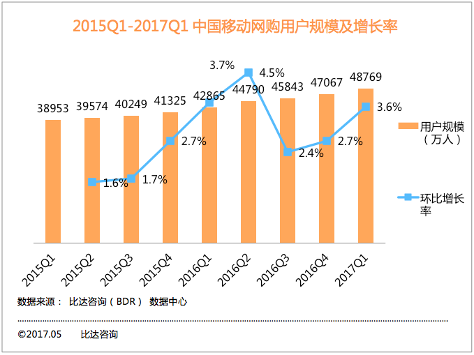 ȴѯQ1ƶûģ3.6%